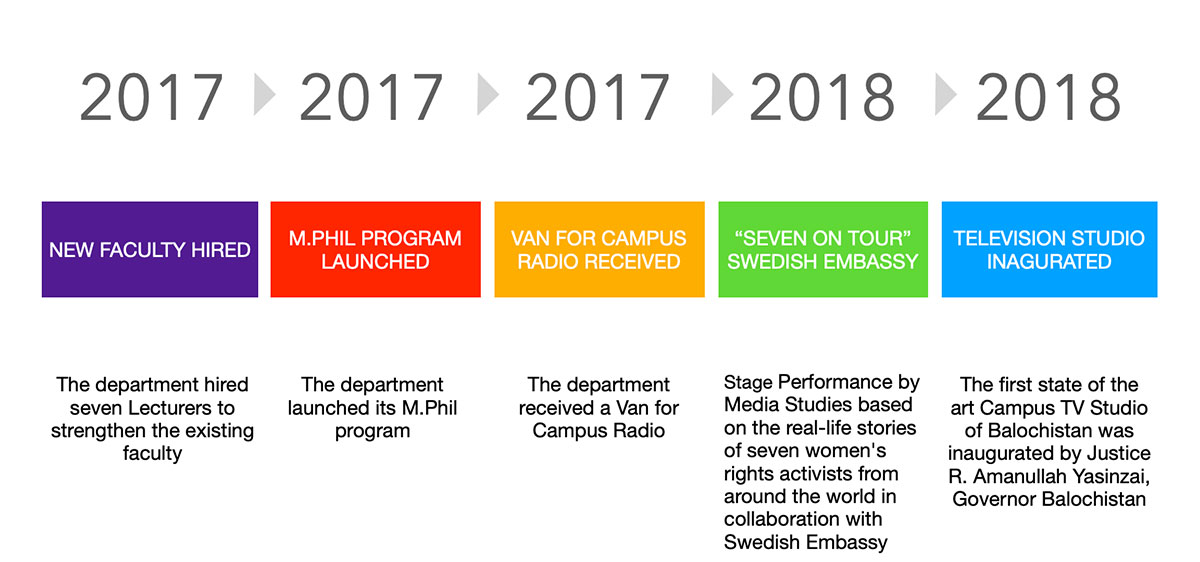 MS%20timeline%2044