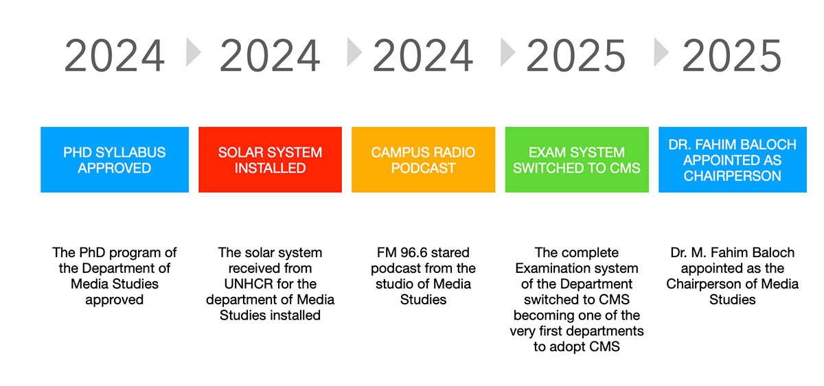 MS%20timeline%2077